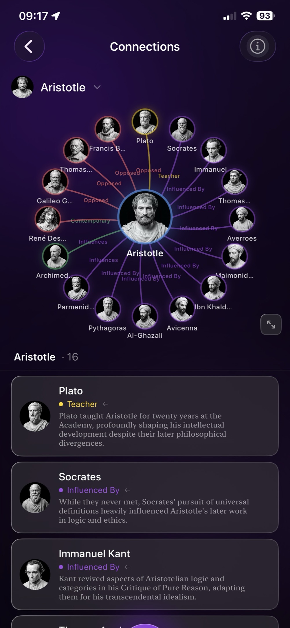 Connections screen: Aristotle at the centre of a web linking Plato, Socrates, Kant, Averroes and others, with the story of each link listed below.